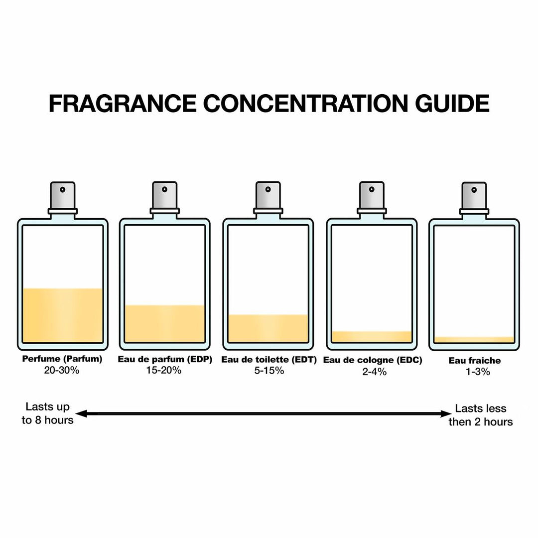 Women's Perfume Narciso Rodriguez FOR HER