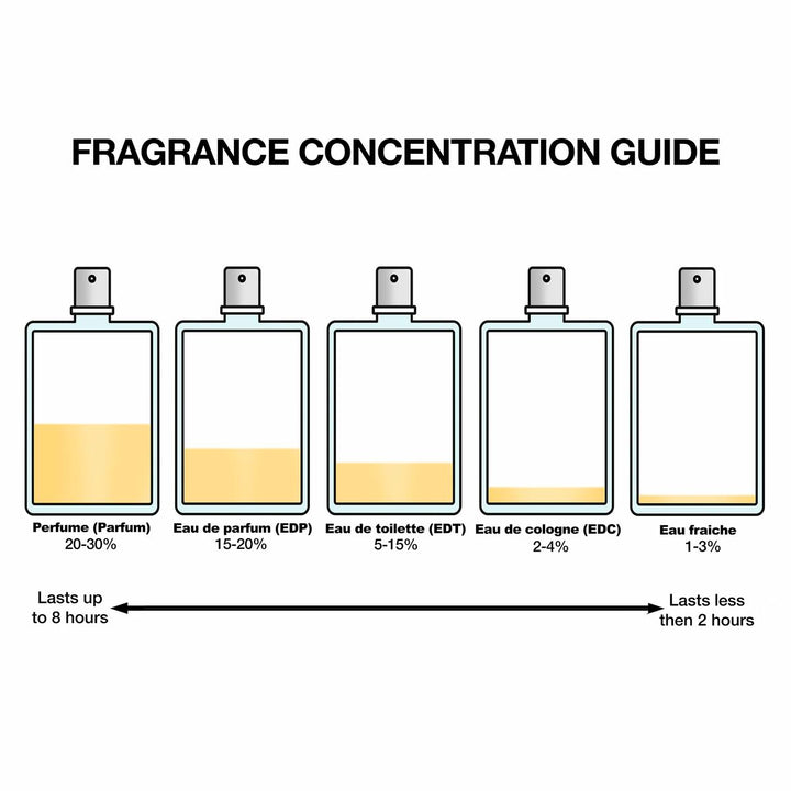 Women's Perfume Narciso Rodriguez NARCISO