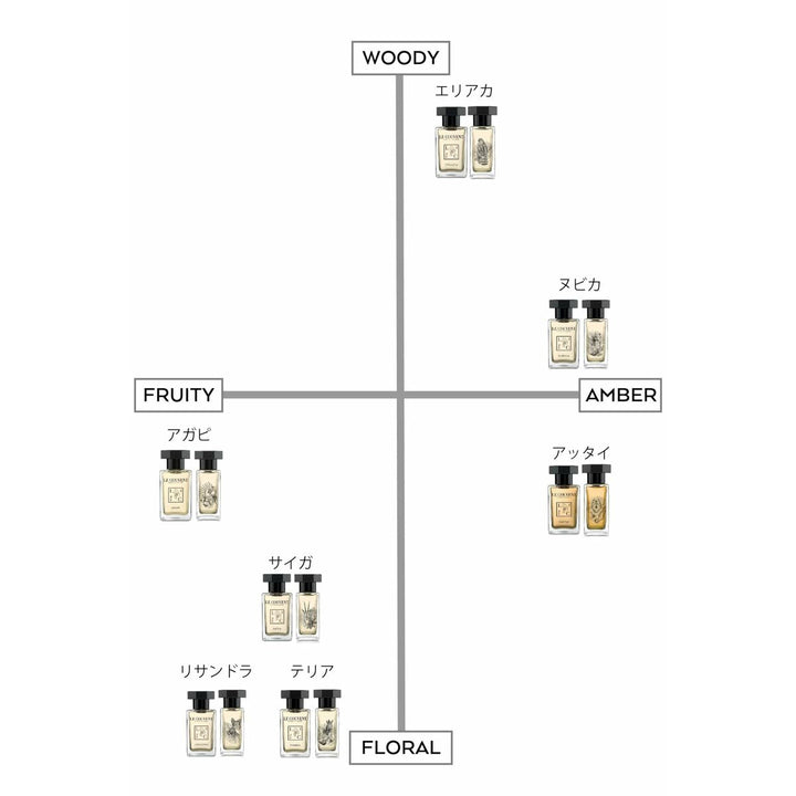 Women's Perfume Le Couvent des Minimes EDP