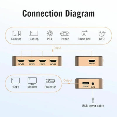 Switch HDMI Vention ACDG0